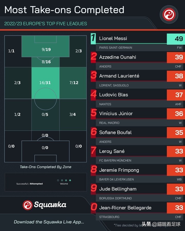 梅西姆巴佩c罗谁更强,梅西与c罗巅峰对决姆巴佩