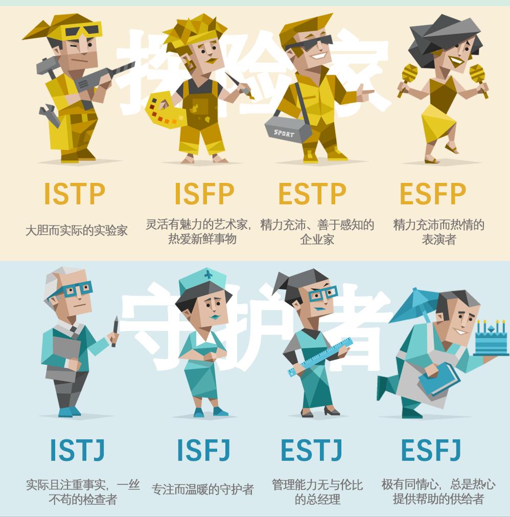 有趣的人才测试，撬动年轻员工的杠杆，打造价值百万的黄金战队