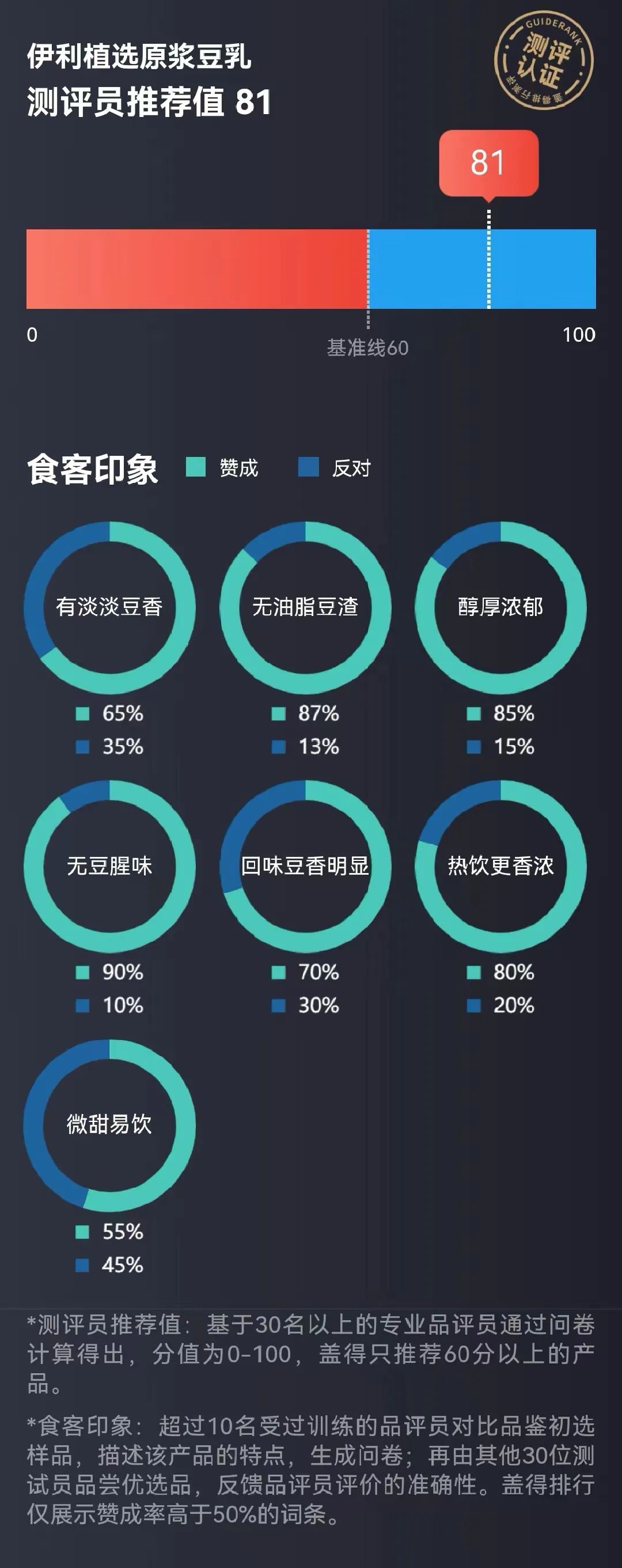 口感清爽的豆奶,精选10款低糖低脂健康豆奶推荐