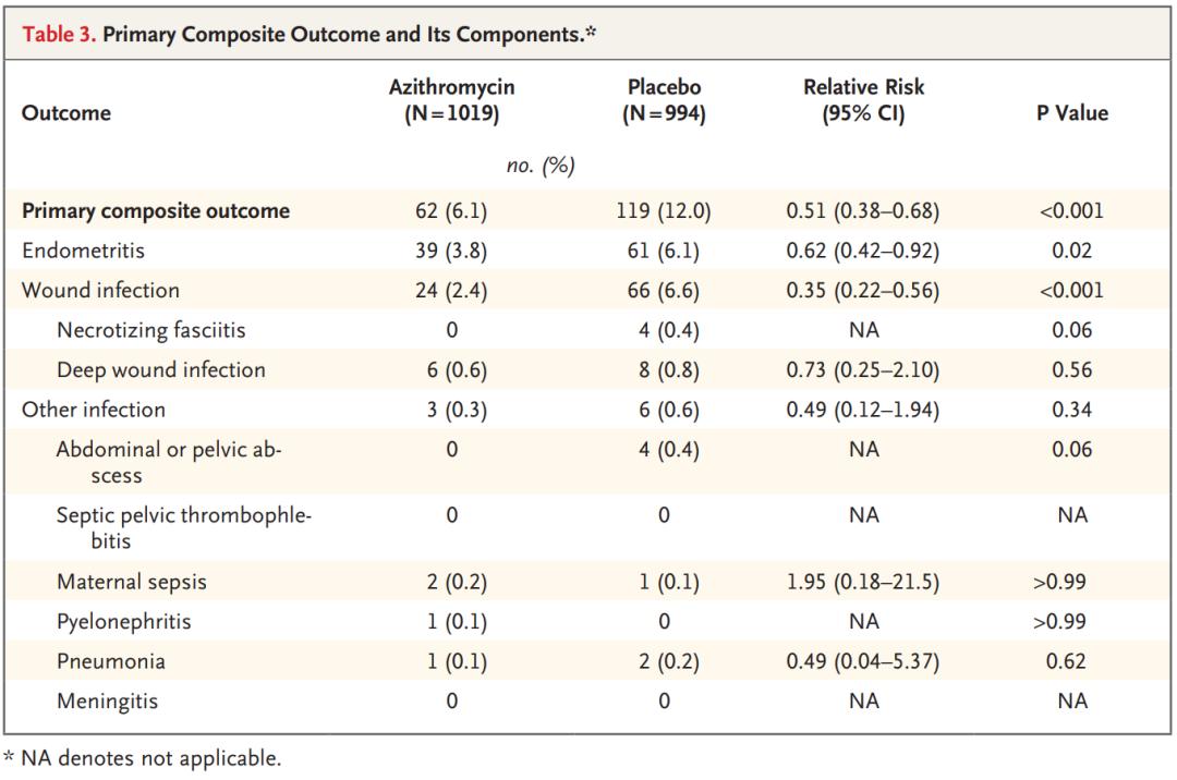 阿奇霉素，自然分娩预防用药可显著降低产妇脓毒症或死亡风险