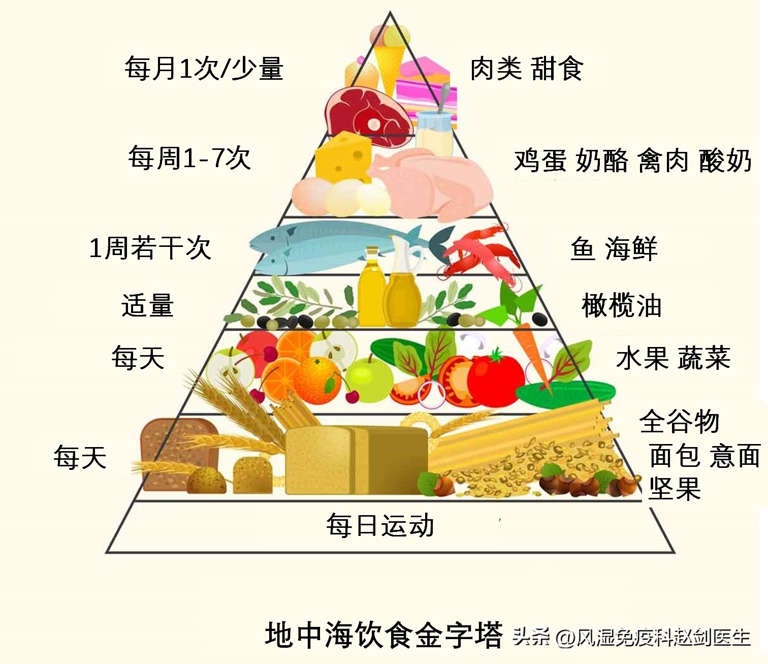 做好6种自我管理，类风湿患者不担心病情反复和残疾