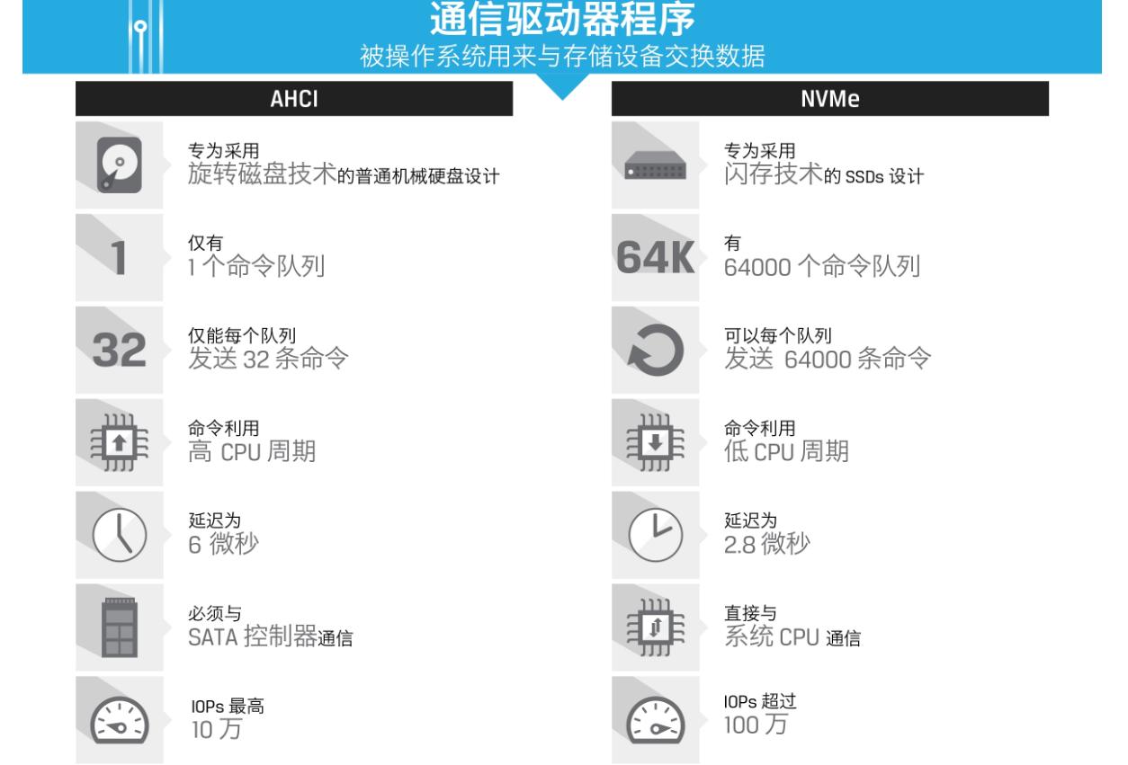 国产pcie4.0固态硬盘性价比推荐,pcie4.0固态硬盘排行测试