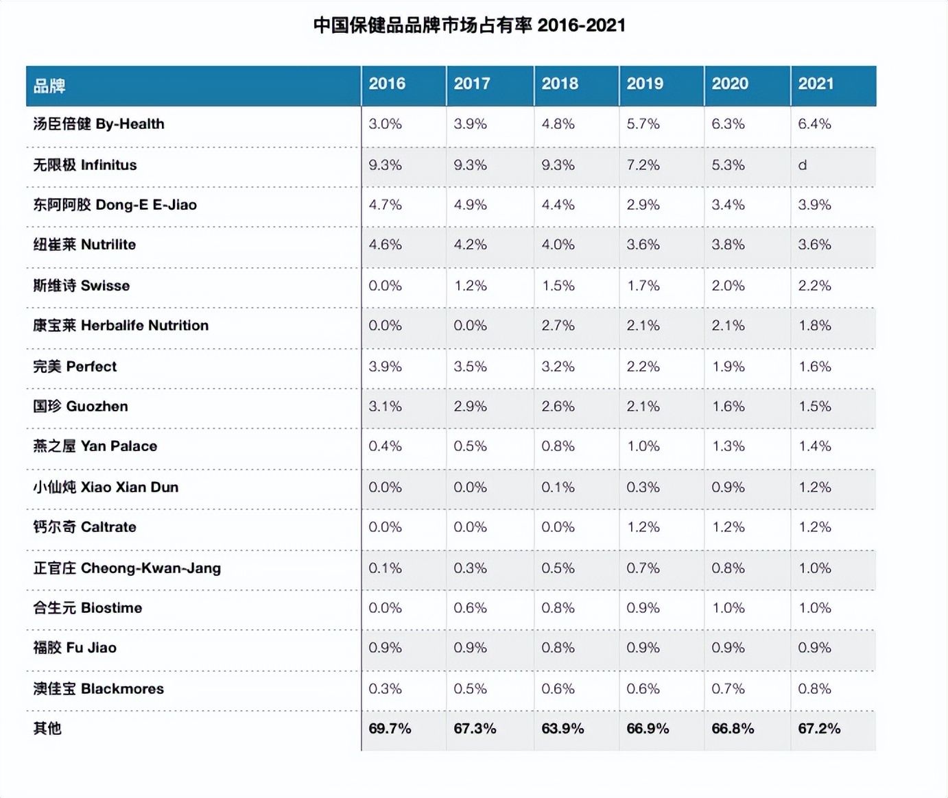 蓝帽子保健食品进口,蓝帽子保健食品招商