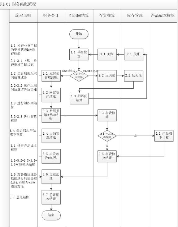 金蝶k3wise总账要做的凭证,金蝶k3cloud财务软件全套教程