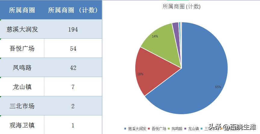 浙江慈溪房价一览表,慈溪房价排名榜