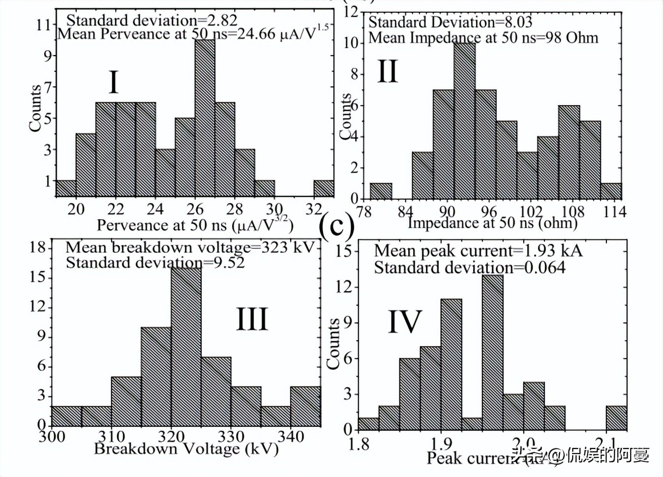 在电子束下的响应机制下，天鹅绒阴极材料，具备怎样的应用潜力？