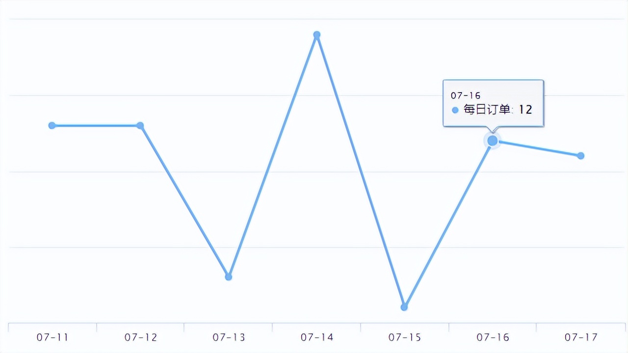 eBay新品爆品|eBay澳大利亚2022财年营收达7420万美元