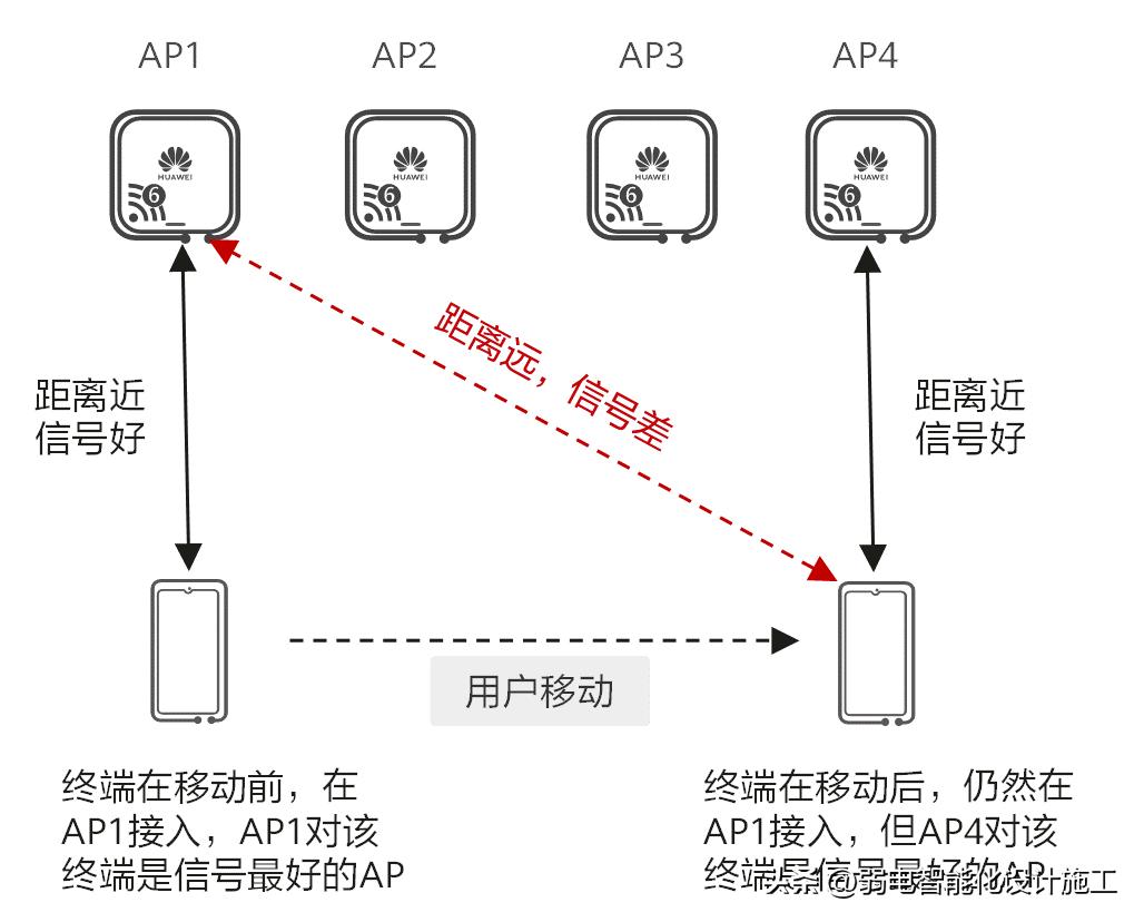 华为云网络搭建实战,华为云网一体化网络方案