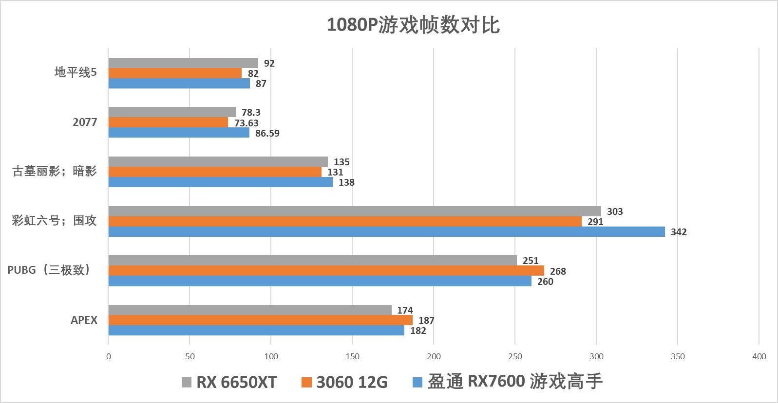 盈通rx7600大地之神满载功耗,盈通rx7600游戏高手属于什么档次