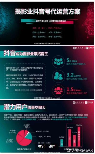 抖音短视频代运营方案怎么做好呢,抖音代运营分润方案