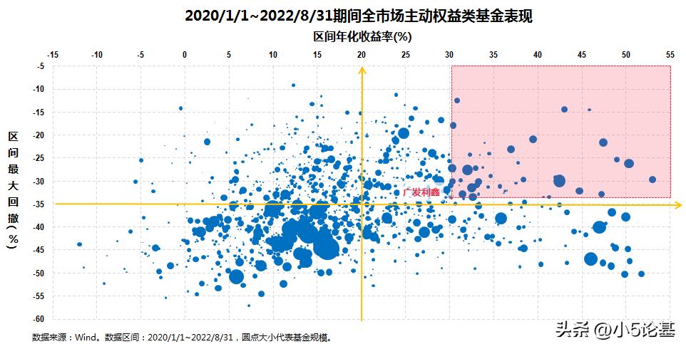 深挖中小成长股，一位奔涌中的新锐“后浪”