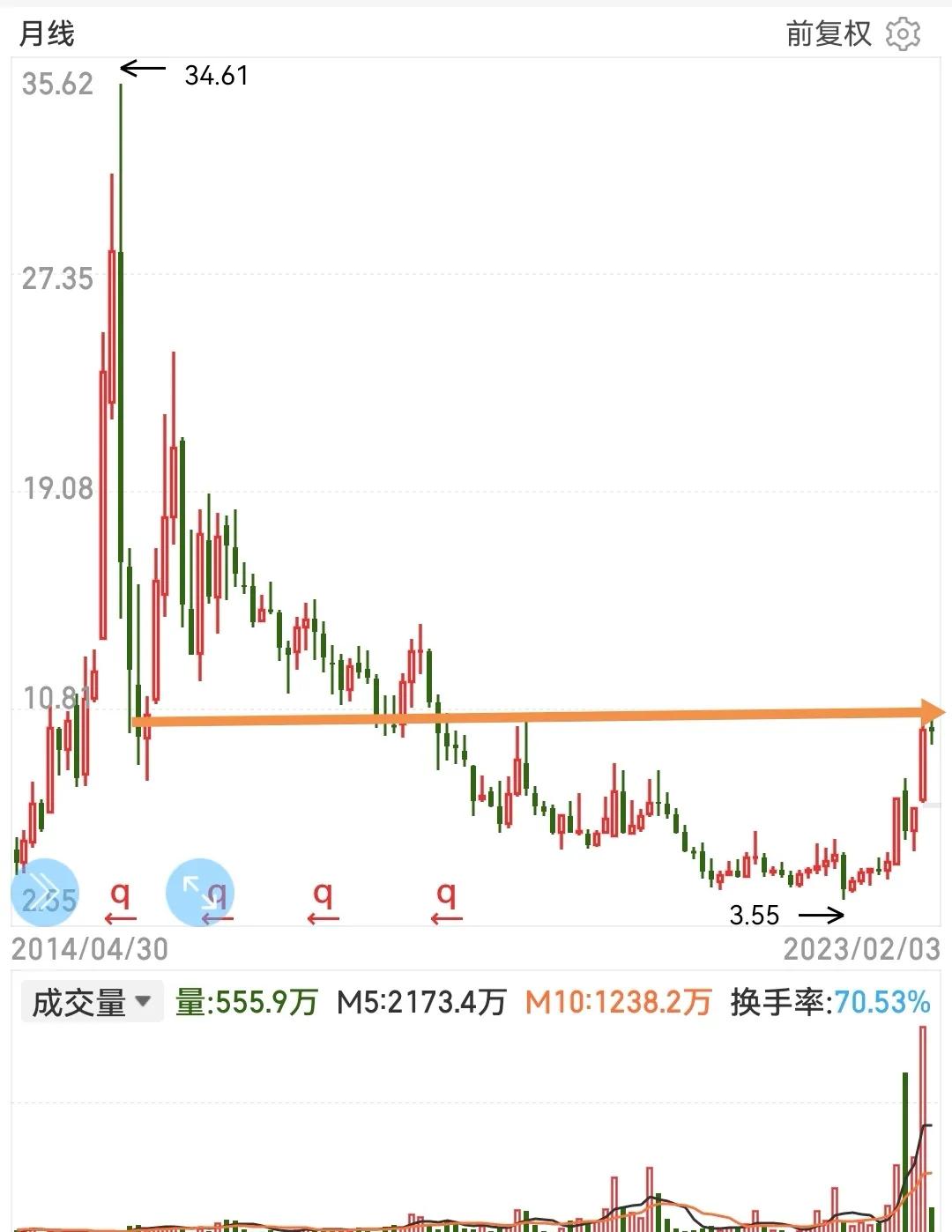 久其软件后市的走势分析一下,久其软件下周如何走势