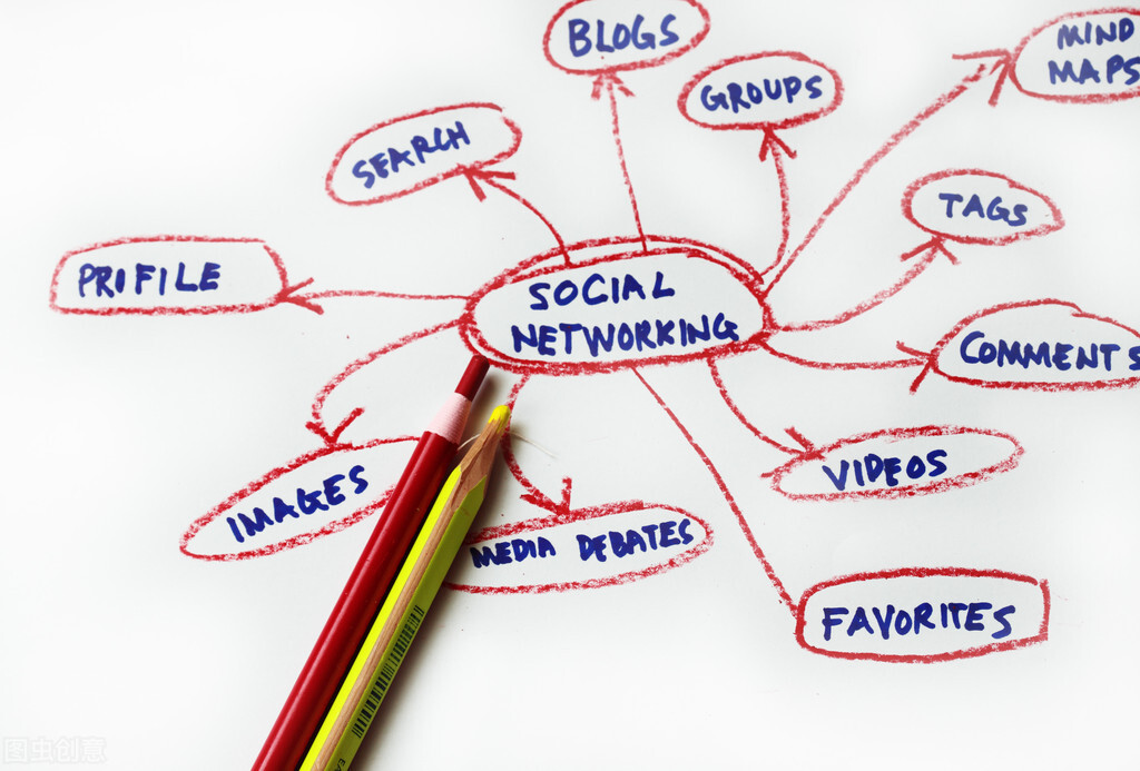 做好的思维导图如何修改,如何对思维导图修改