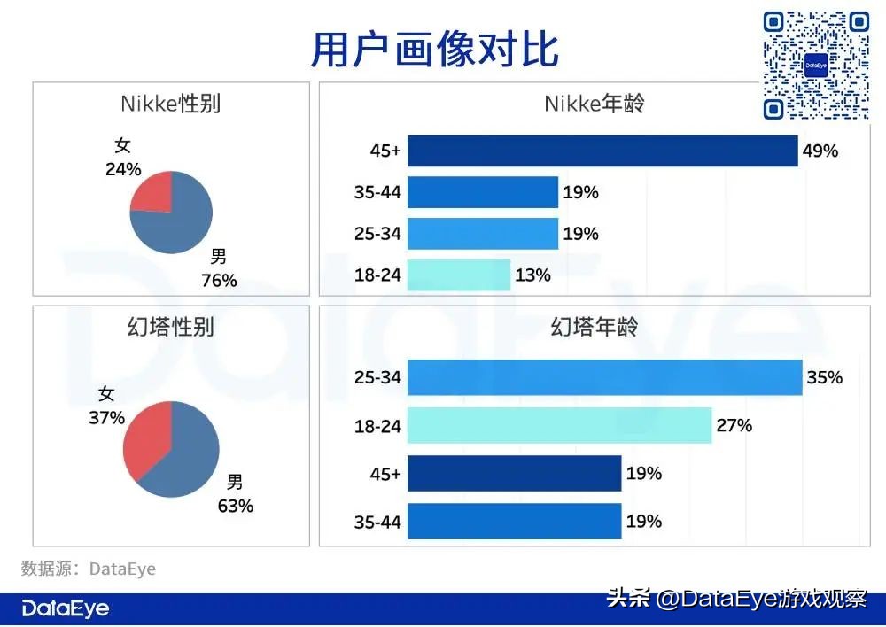 Nikke、幻塔出海日韩观察：二次元最惨烈的市场还能怎么卷？