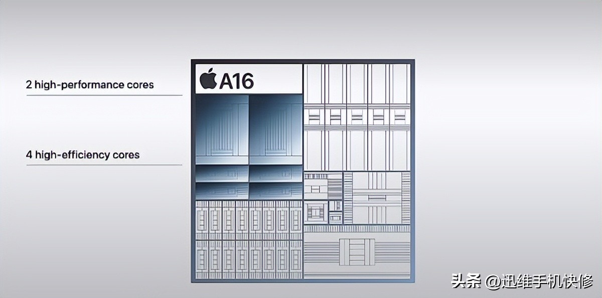 iphone15鍔熻兘璇︾粏浠嬬粛,iPhone15浠嬬粛