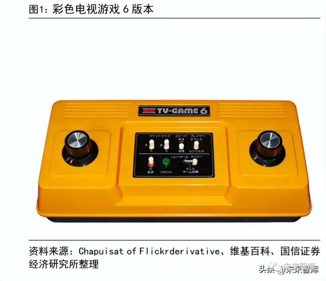 主机游戏项目市场前景分析,游戏主机行业市场规模分析