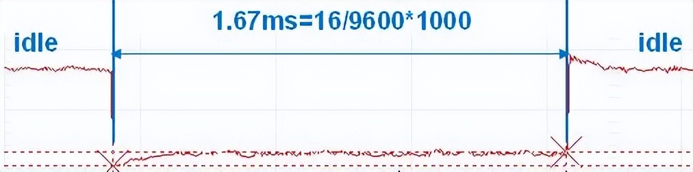 西门子开放式通信指令,西门子以太网自由口通信