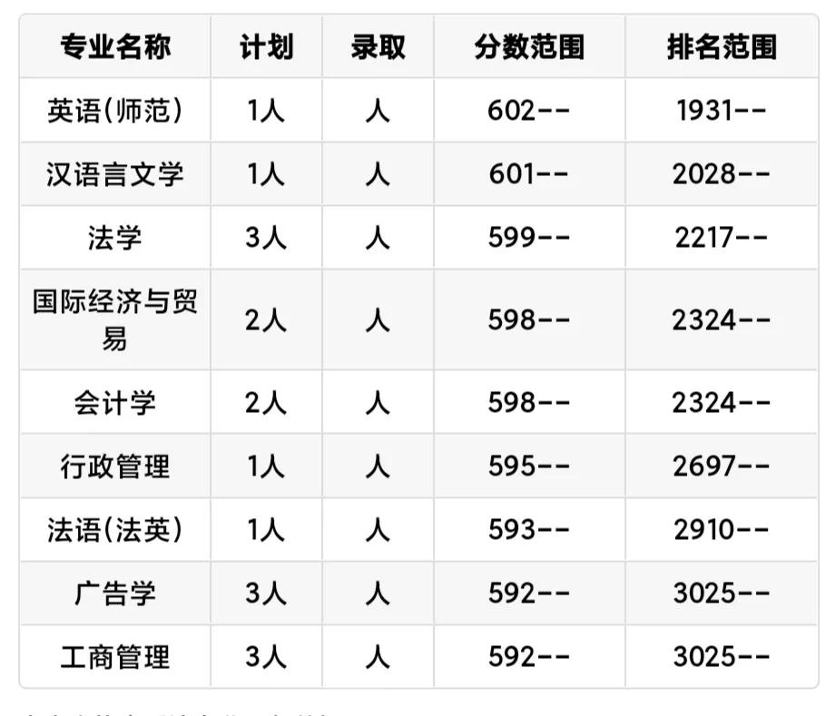 每日一校,每日一校全文阅读
