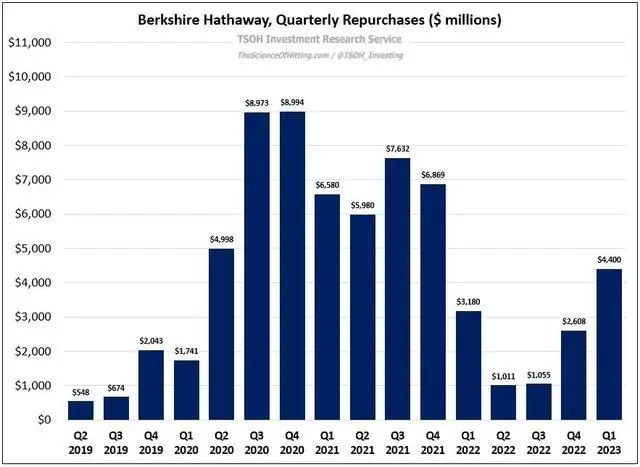 2023巴菲特股东大会提问环节,2023巴菲特股东大会40条核心摘要