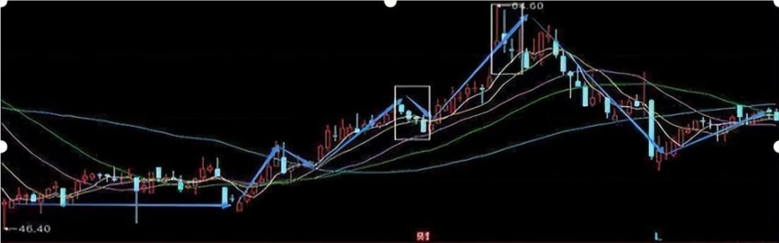 成交量判断买入点技巧,左右成交量战法买卖点