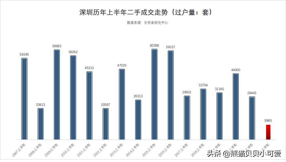 深圳豪宅二手房真实现状,深圳豪宅热卖的原因