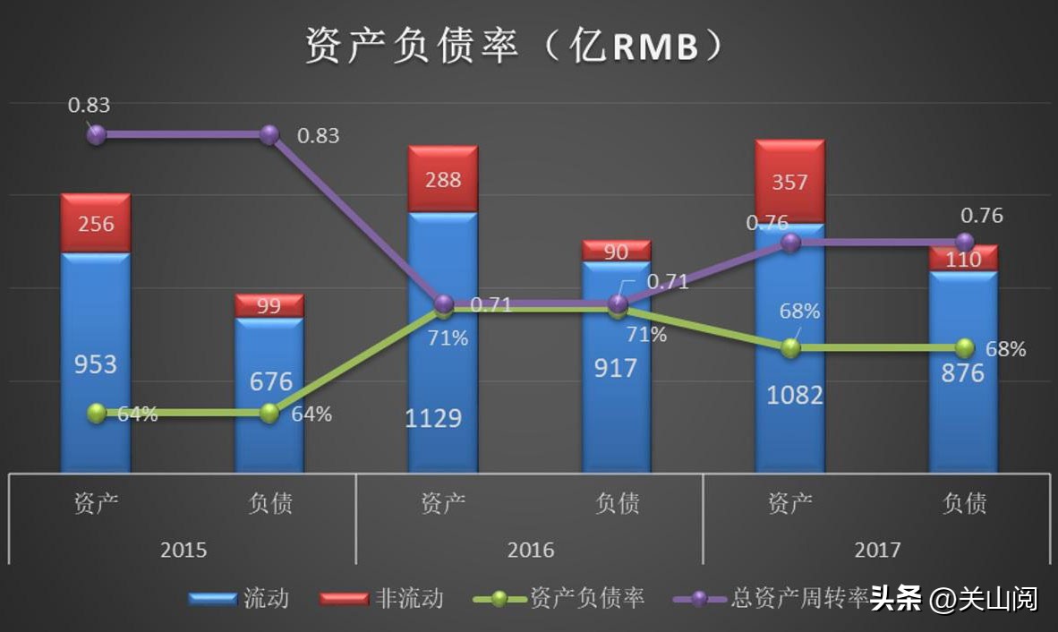 选股票必备的技巧,股票基本面选股主要看哪些指标