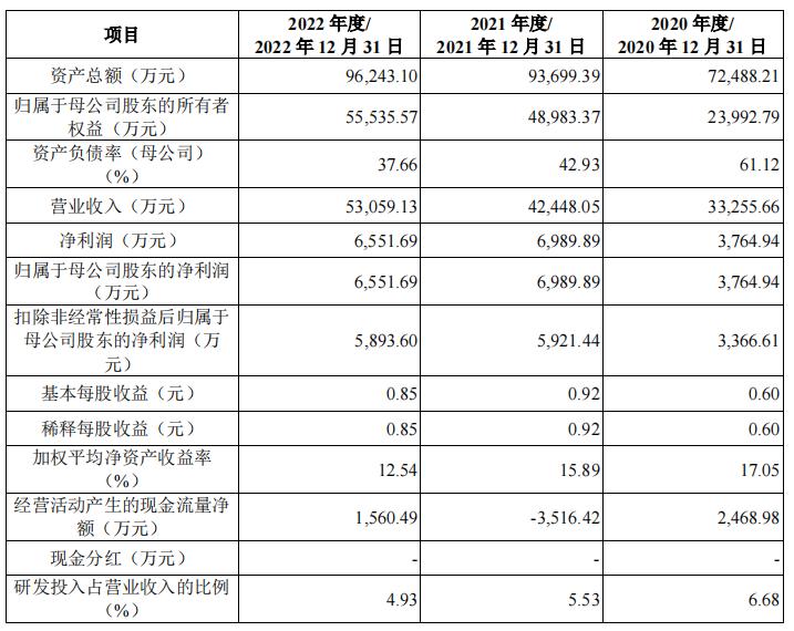 国庆阅兵先进保障单位中航科电创业板过会,第623篇-吾攀升