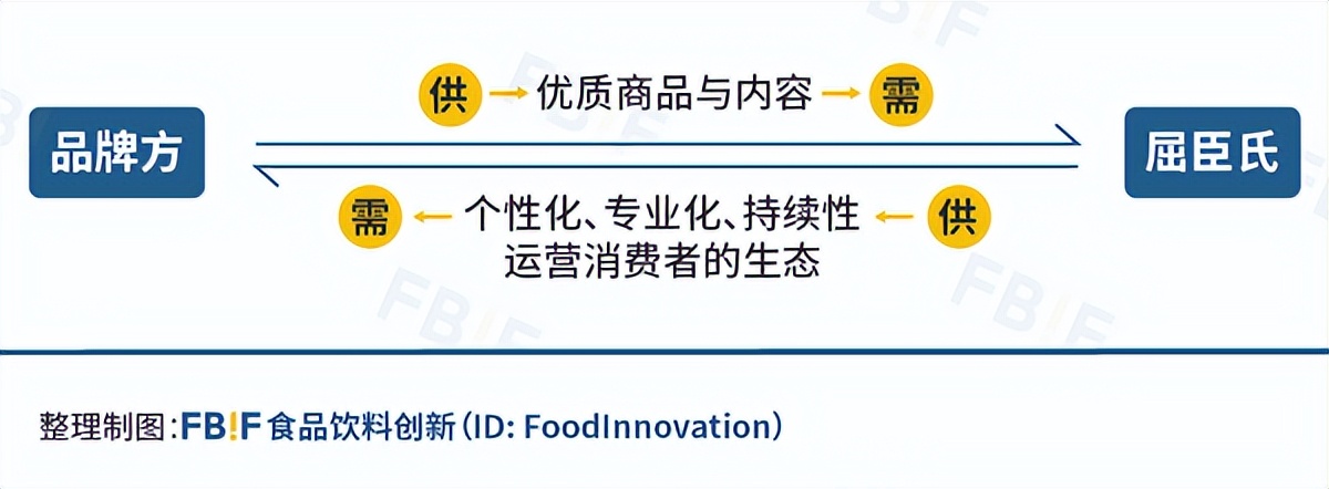汤臣倍健和swisse护肝片对比,汤臣倍健与swisse钙片对比