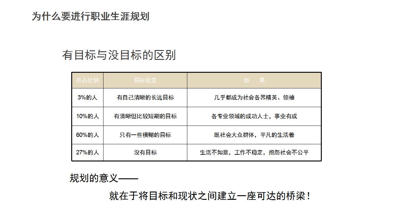 开发员工职业生涯规划课程ppt,员工培训职业规划ppt