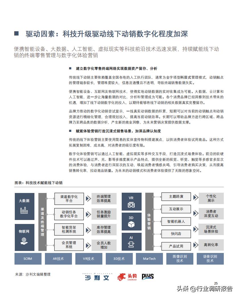2022零售业数字化转型,中国零售数字化转型研究报告
