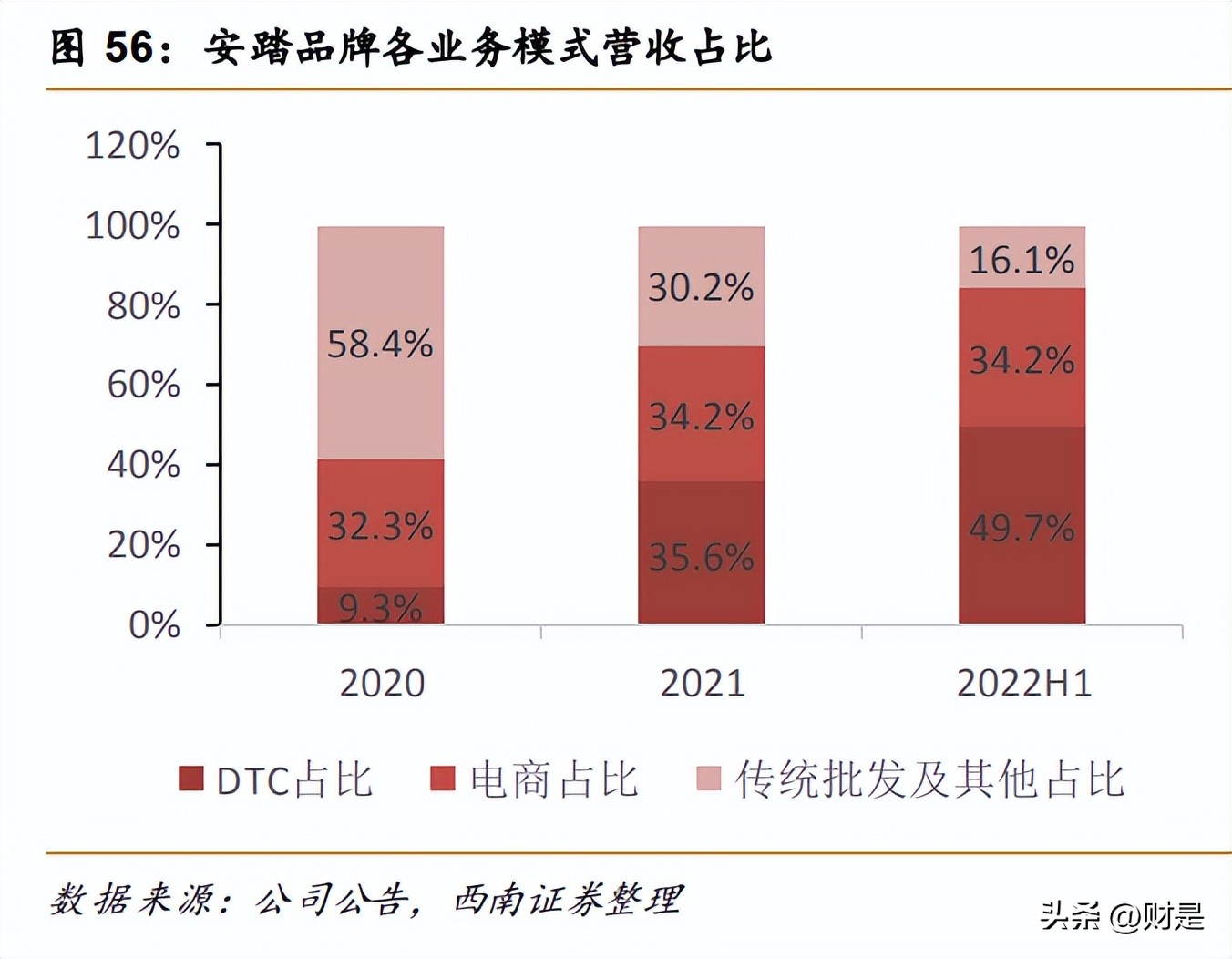 安踏发布十年全球化战略,安踏体育深度研究