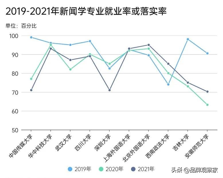 选学校还是选专业重要,选学校是选技术还是选职业