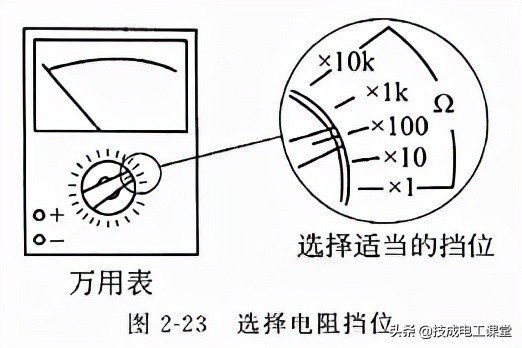 什么是线路的电阻,什么叫电阻电路