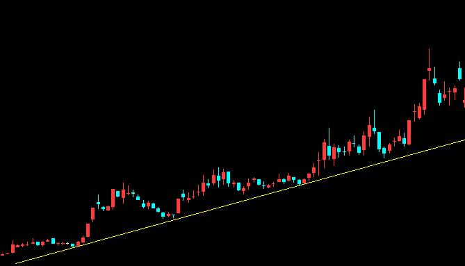 股市趋势技术分析基准点法,股市趋势线交易法则