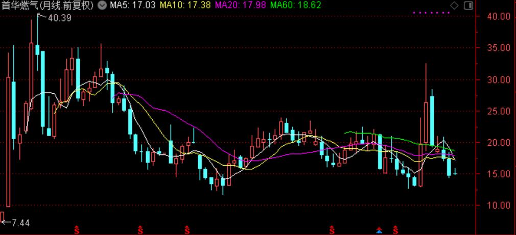 国际油价连涨七周,国际油价或年内破百