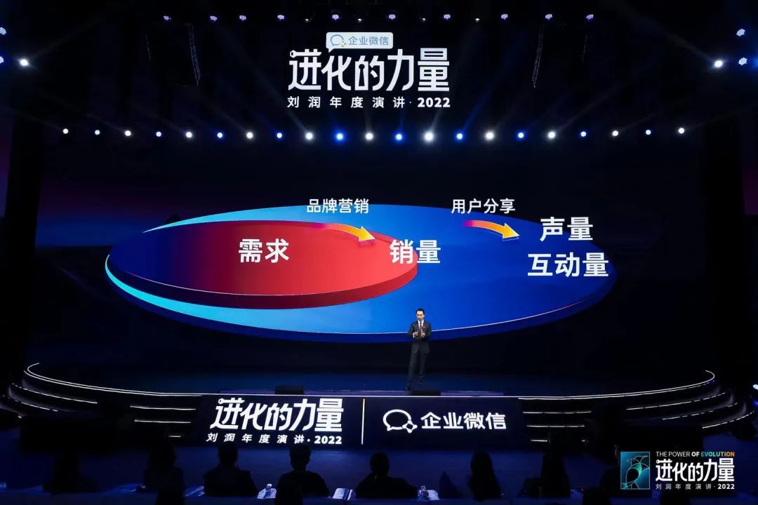 刘润2022跨年演讲进化的力量文字,进化的力量刘润年度演讲思维导图