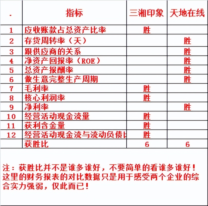 三湘印象后期走势分析,三湘印象深度分析