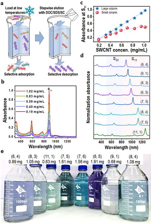 生物最新尖端科技,一周前沿科技盘点