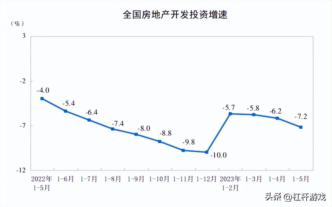2021就业数据分析,7月经济数据就业