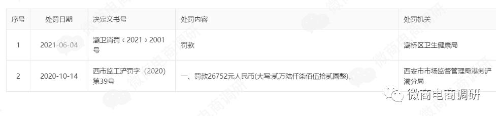 亿合新零售,亿合新零售卖的东西好吗