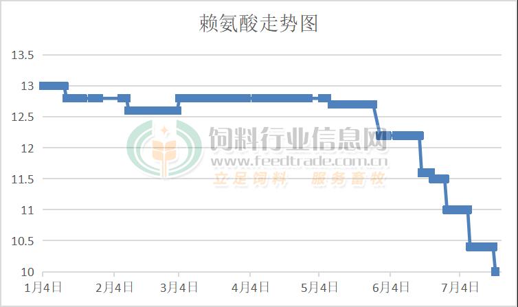 玉米上涨淀粉下跌是什么原因呢,玉米价格持续下跌