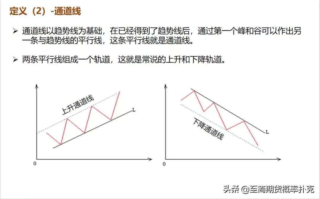 k线形态分析的技巧,期货k线形态分析大全