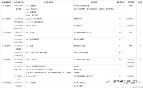 保姆级教程通俗易懂,保姆级教程啥意思