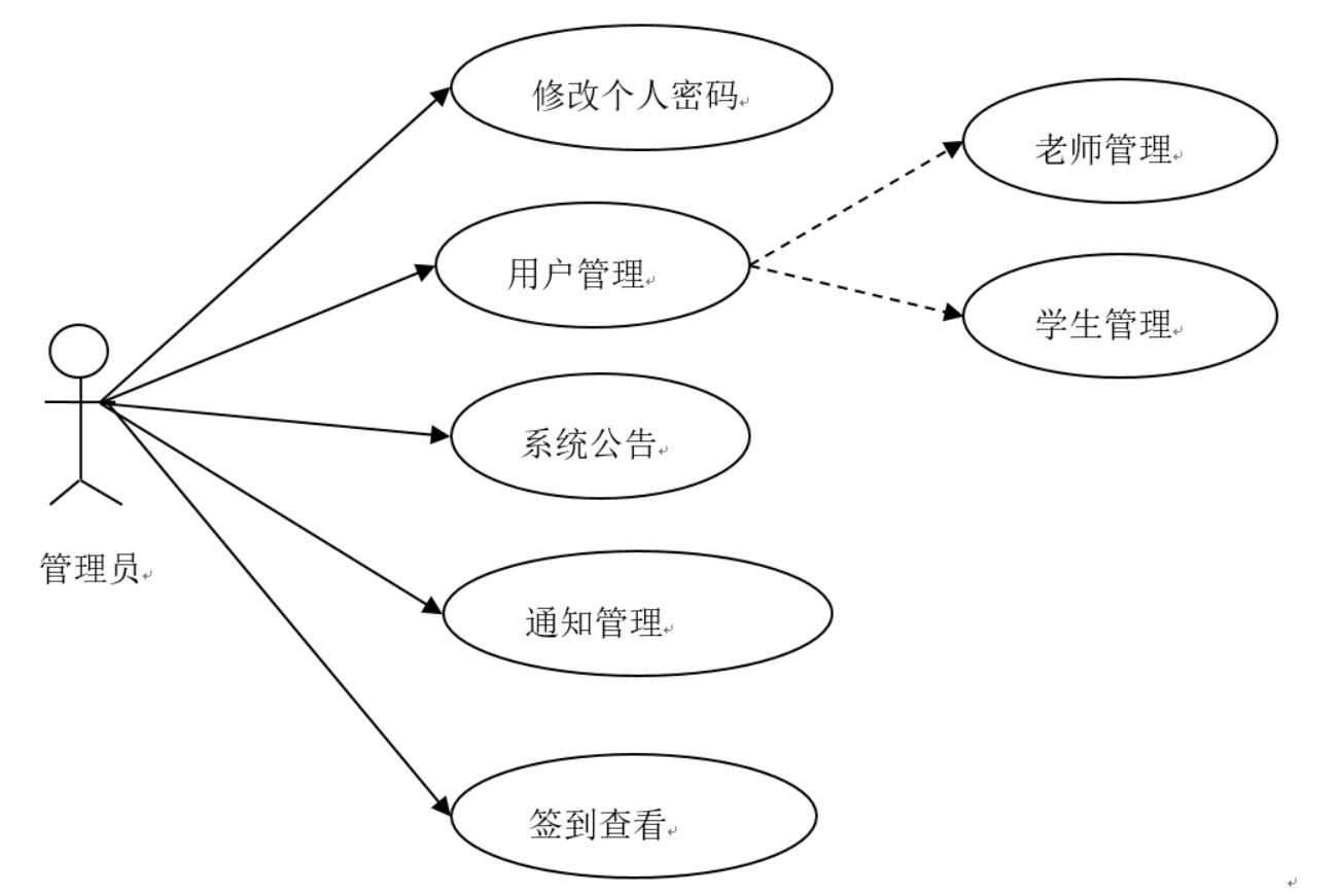 基于android的毕业设计,计算机应用技术移动app设计与开发