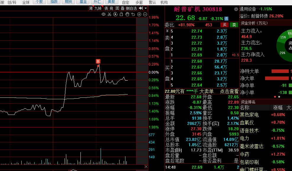 10万炒股每周获利2.5%,实盘炒股破100万每日记录