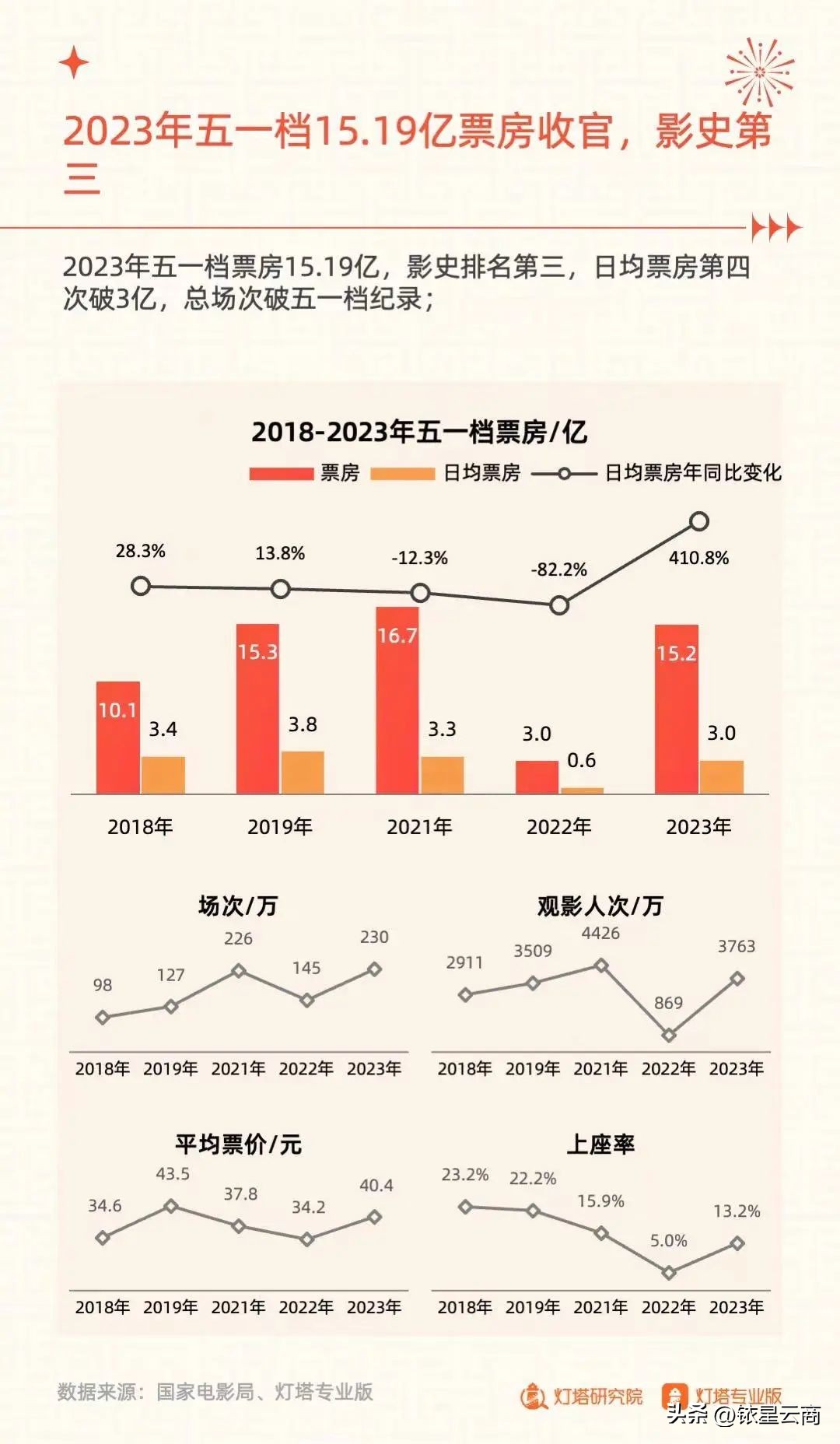 五一假期哪些消费呈现出强劲势头,五一消费黄金周
