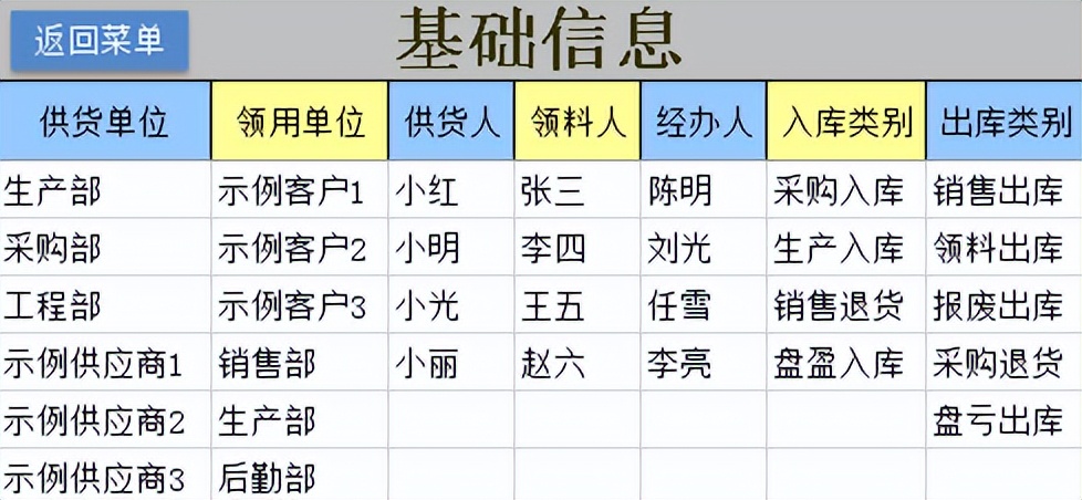 excel库存出入库明细表,excel出入库自动算库存