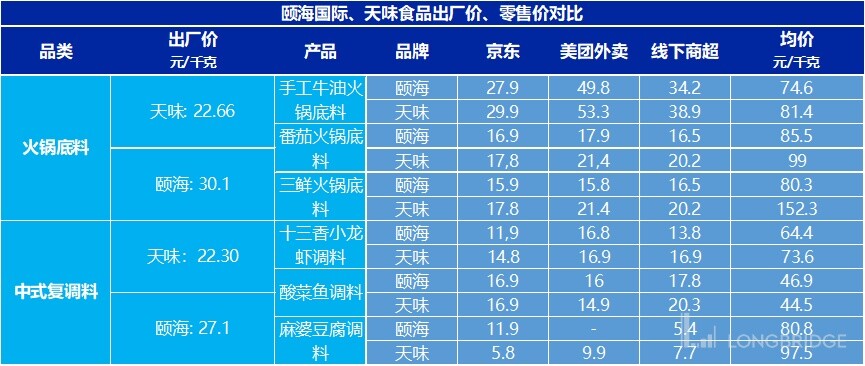 颐海国际的行情,颐海国际最新状况