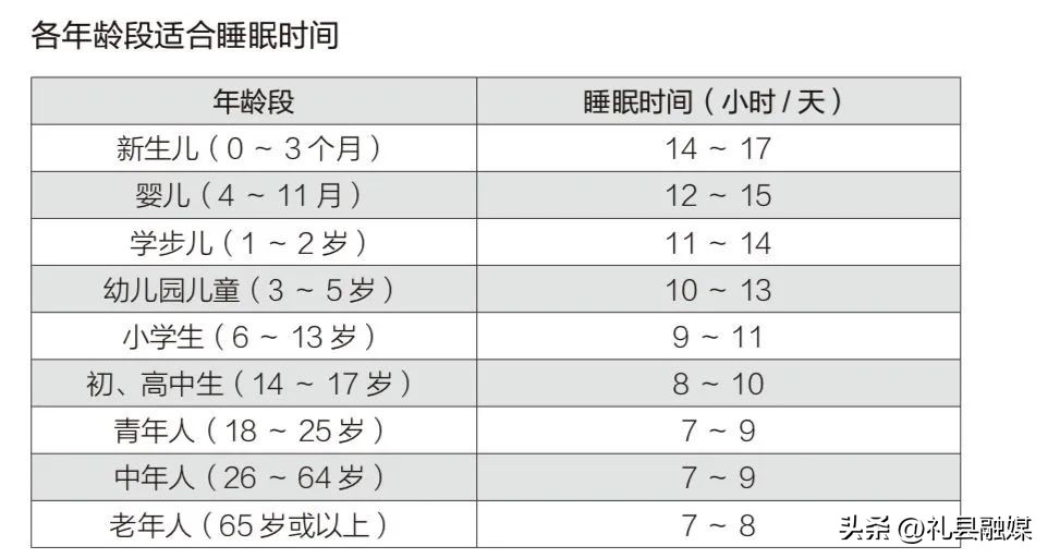 孩子午睡的危害,3岁内的宝宝午睡有什么好处