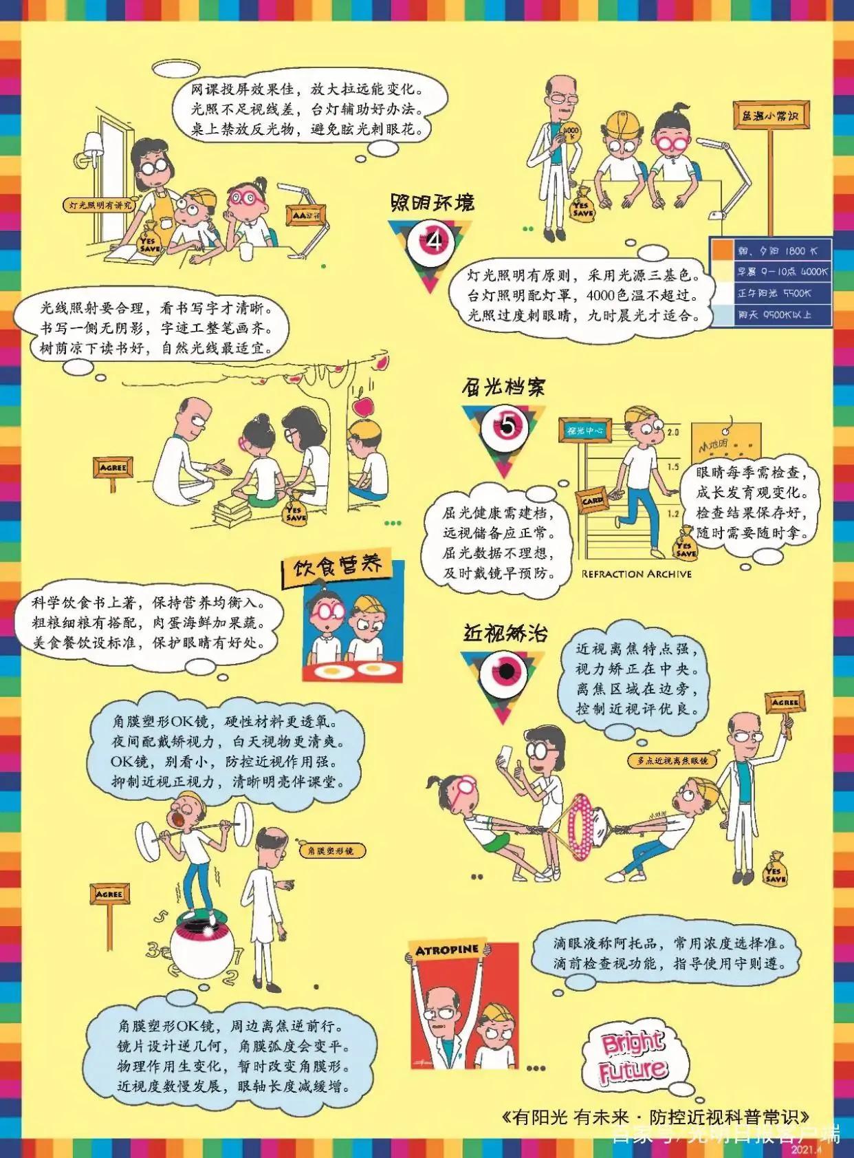 爱眼周|《儿童青少年近视防控适宜技术·2022漫画版》——健康习惯